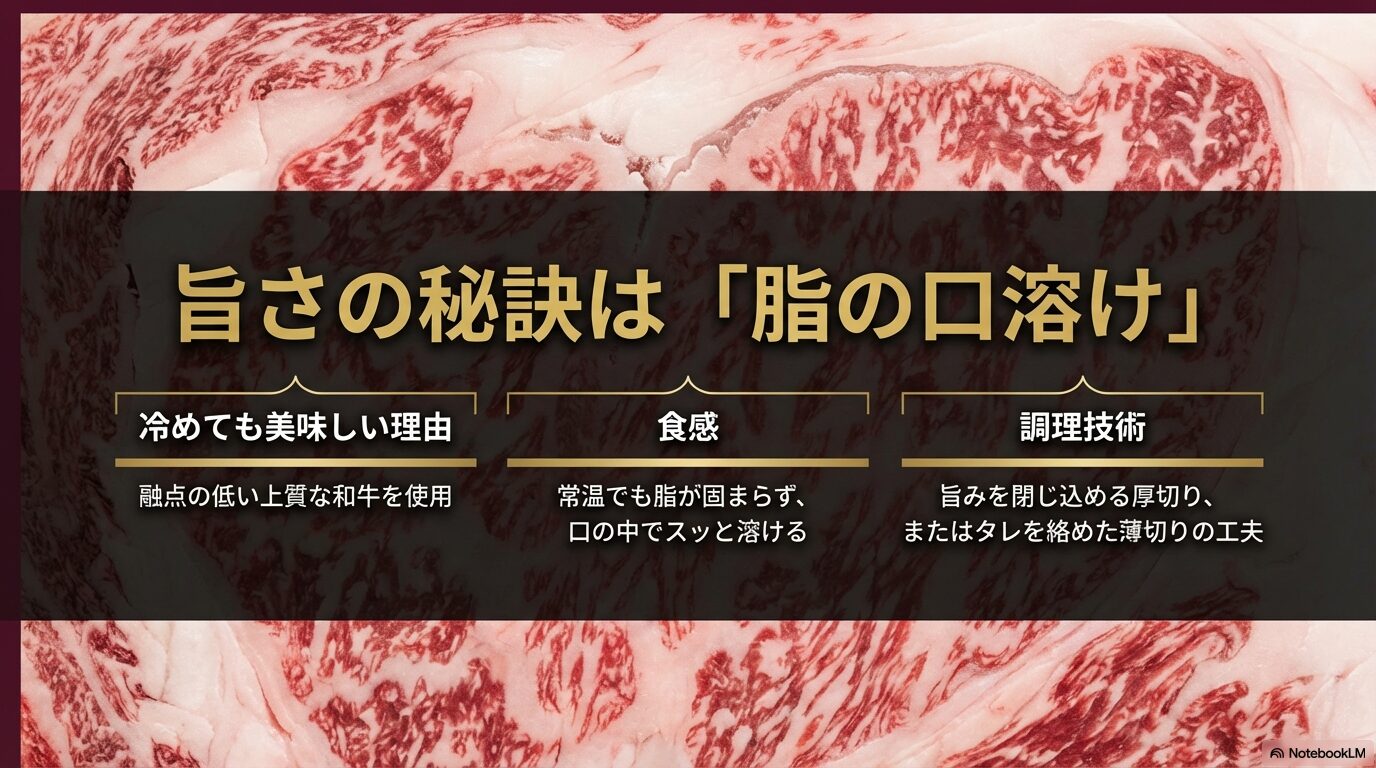 融点の低い上質な和牛の使用や、旨みを閉じ込める調理技術など、冷めても美味しい理由を図解したスライド