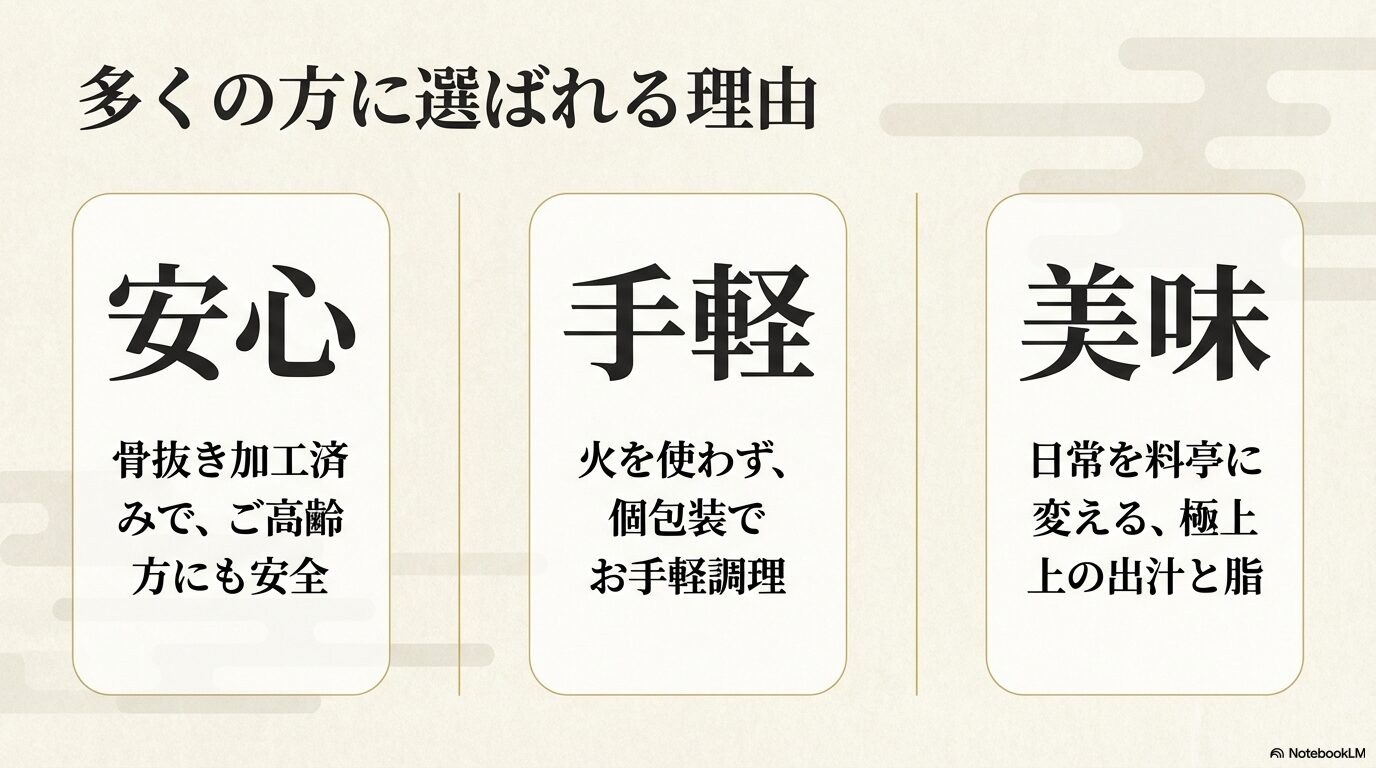 のどぐろ茶漬けが多くの方に選ばれる理由として、骨抜き加工の安心感、火を使わない手軽さ、料亭の極上の味わいを図解したスライド