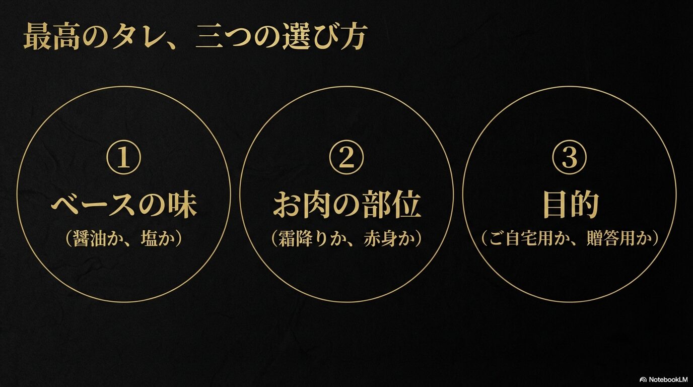 ベースの味、お肉の部位、目的という、最高の焼肉のタレを見つけるための3つの選び方
