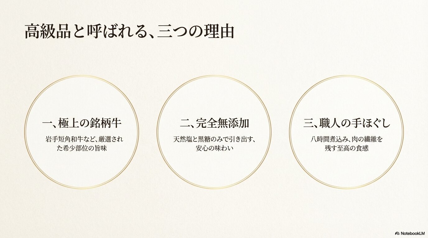 高級コンビーフが高価な理由である「極上の銘柄牛」「完全無添加」「職人の手ほぐし」の3つの特徴