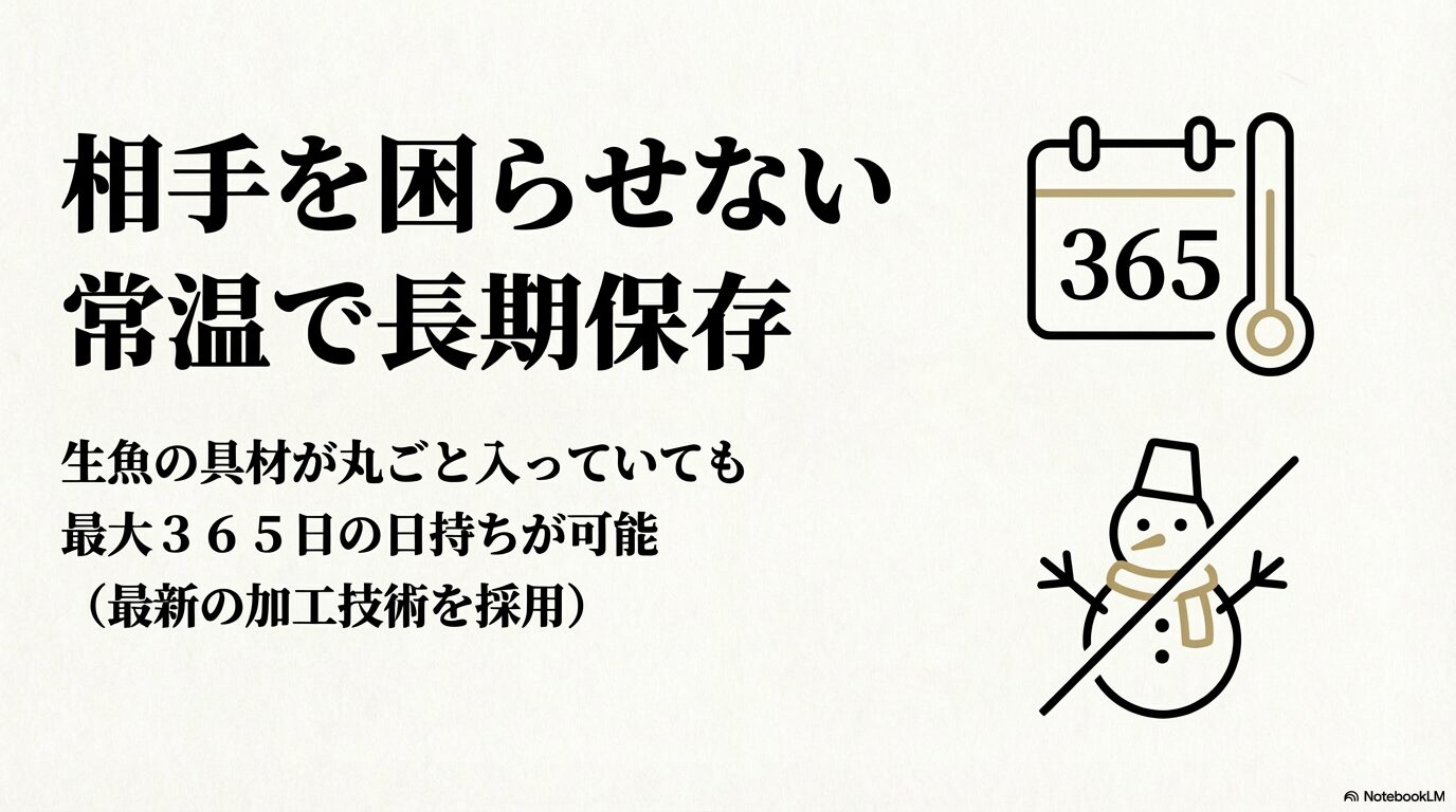 相手を困らせない、生魚が丸ごと入っていても常温で最大365日の長期保存が可能な技術