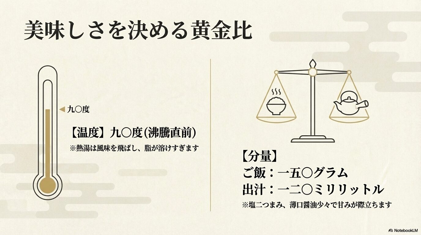 のどぐろ茶漬けの美味しさを引き出す出汁の理想的な温度（沸騰直前の90度）と、ご飯150グラムに対して出汁120ミリリットルという黄金比率を天秤で表した図解スライド