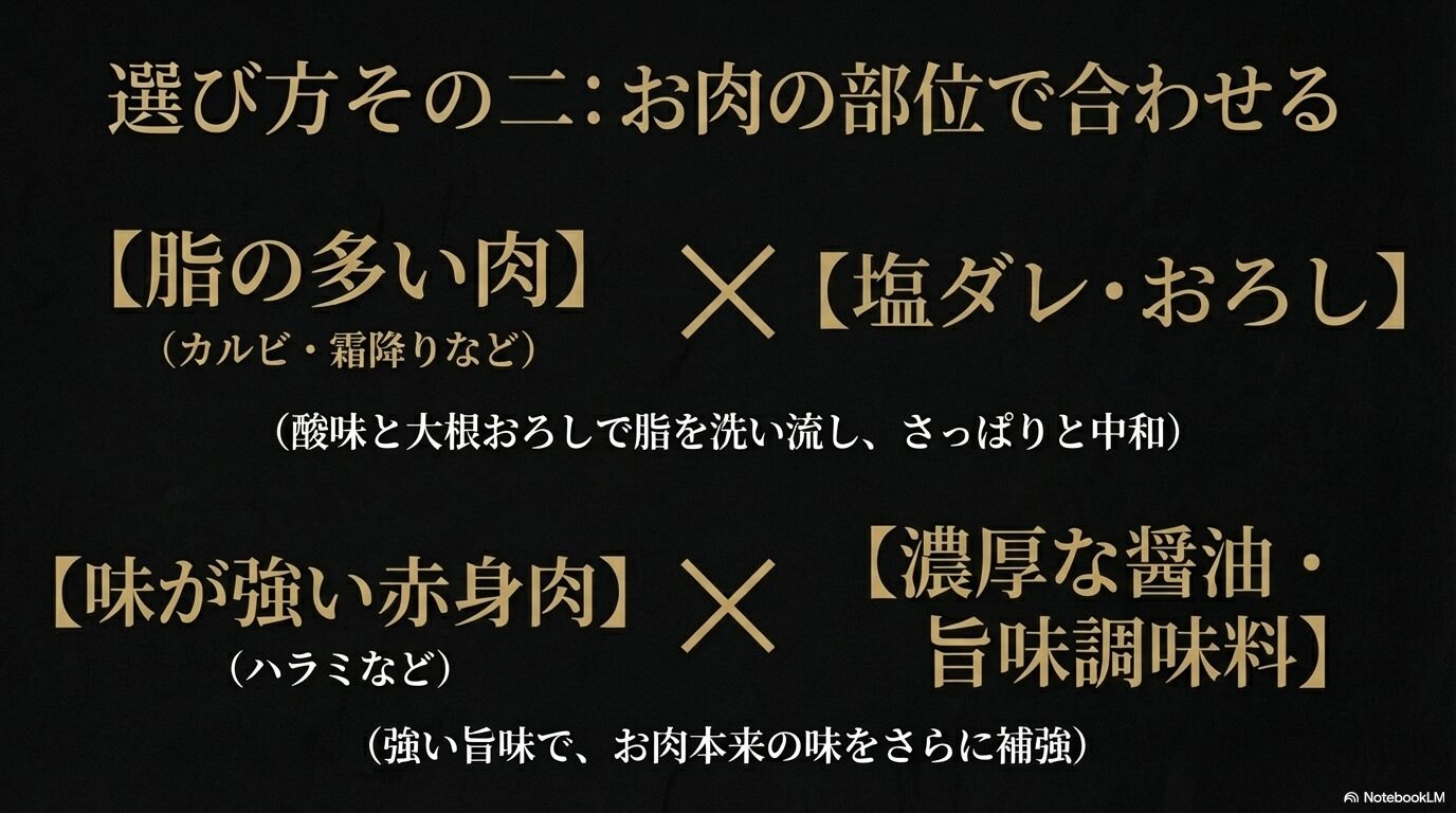 脂の多い肉には塩ダレやおろし、味が強い赤身肉には濃厚な醤油ダレといった部位別の相性