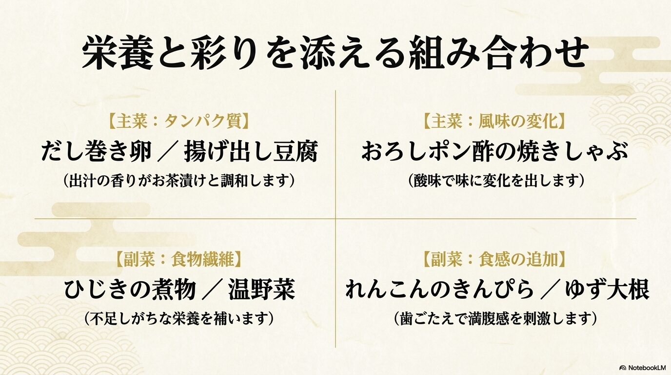 のどぐろ茶漬けに合わせる主菜（タンパク質・風味の変化）と副菜（食物繊維・食感の追加）のおすすめメニュー例をまとめた献立表のスライド