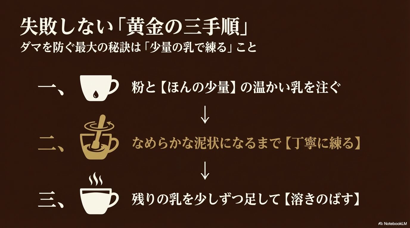 ほんの少量の温かい乳を注ぎ、なめらかな泥状になるまで丁寧に練り、残りの乳を少しずつ足して溶きのばす、失敗しない黄金の三手順スライド