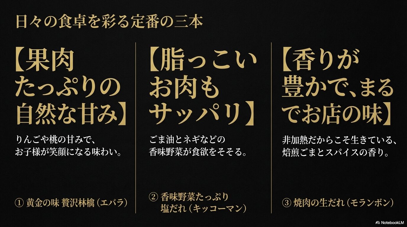 エバラ黄金の味、キッコーマン香味野菜たっぷり塩だれ、モランボン焼肉の生だれの定番3本の特徴