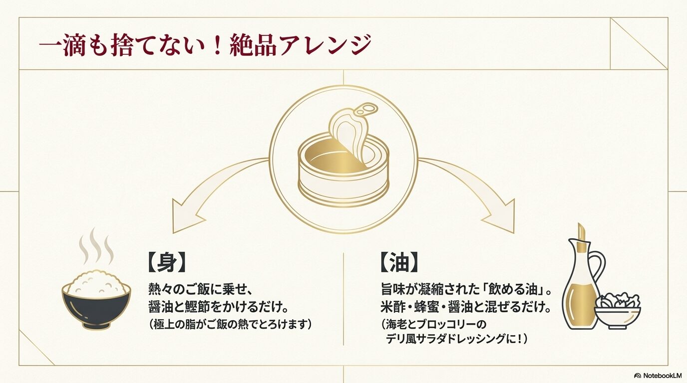 一滴も捨てない絶品アレンジ。熱々のご飯に乗せ、醤油と鰹節をかけるだけの食べ方と、旨味が凝縮された「飲める油」を使ったデリ風サラダドレッシングのレシピ