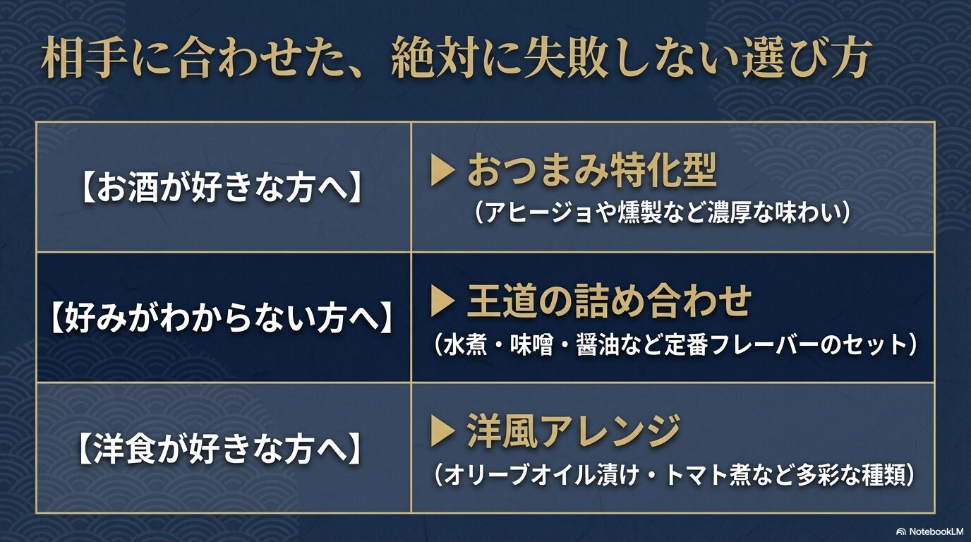 お酒好き、好みが不明な方、洋食好きの方、それぞれのタイプに合わせた最適な鯖缶の選び方チャート
