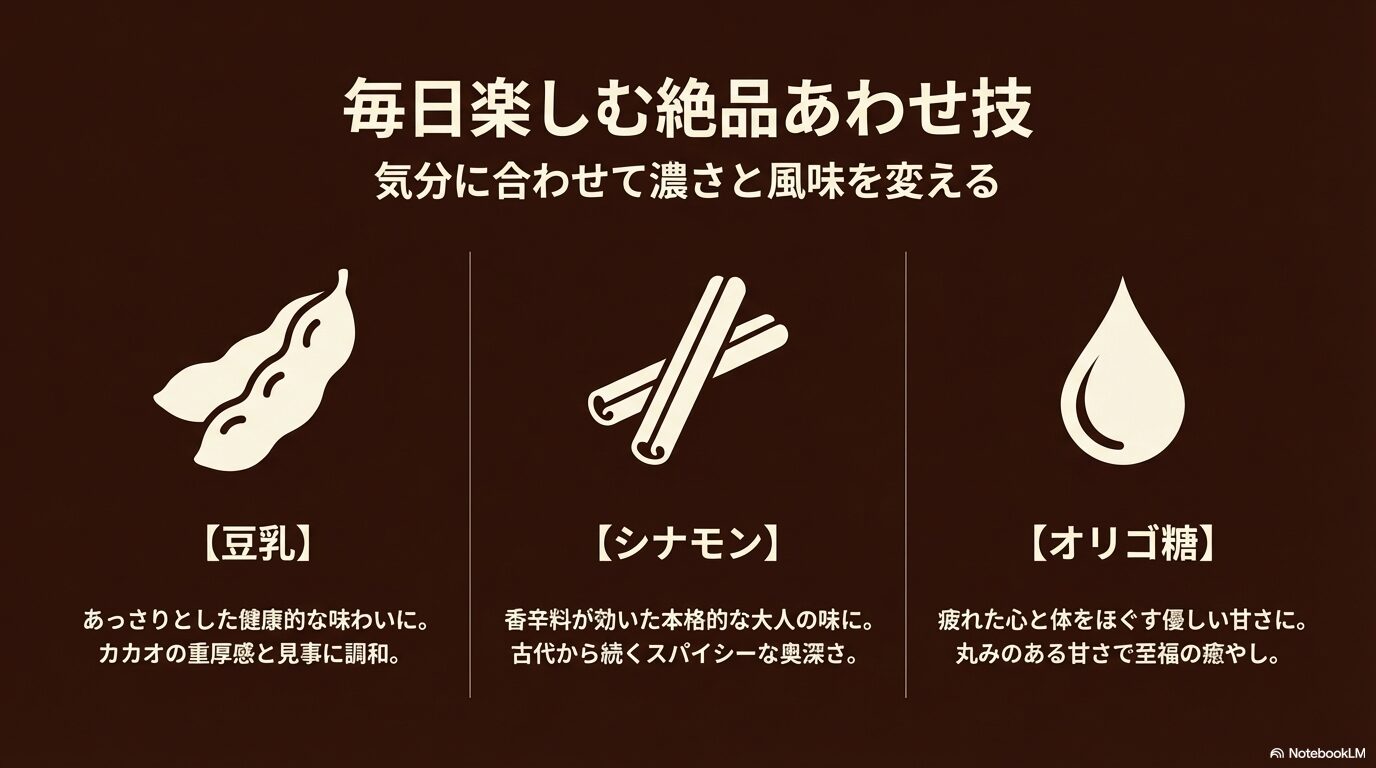 豆乳、シナモン、オリゴ糖を使い、気分に合わせて濃さと風味を変える絶品あわせ技アレンジ一覧スライド