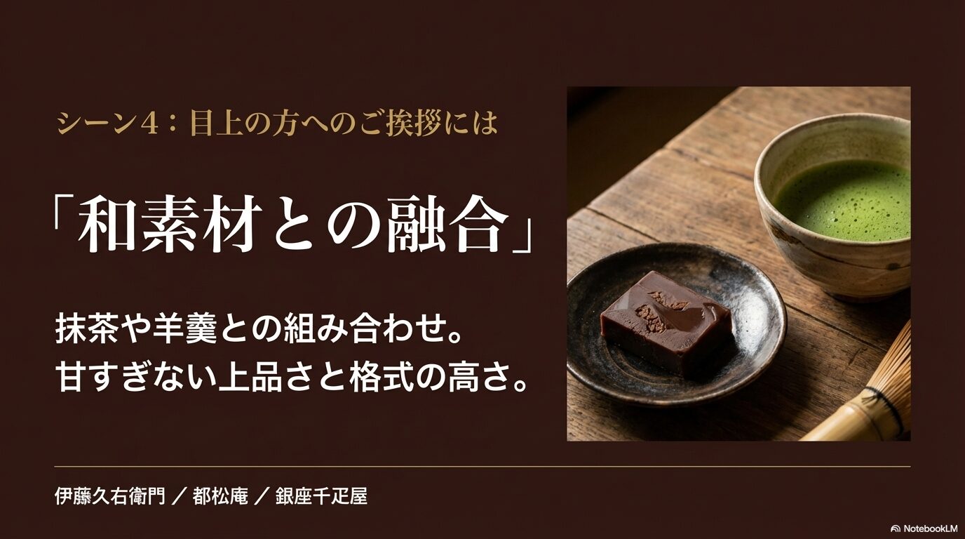 伊藤久右衛門、都松庵、銀座千疋屋など、抹茶や羊羹と組み合わせた格式高いチョコの紹介スライド