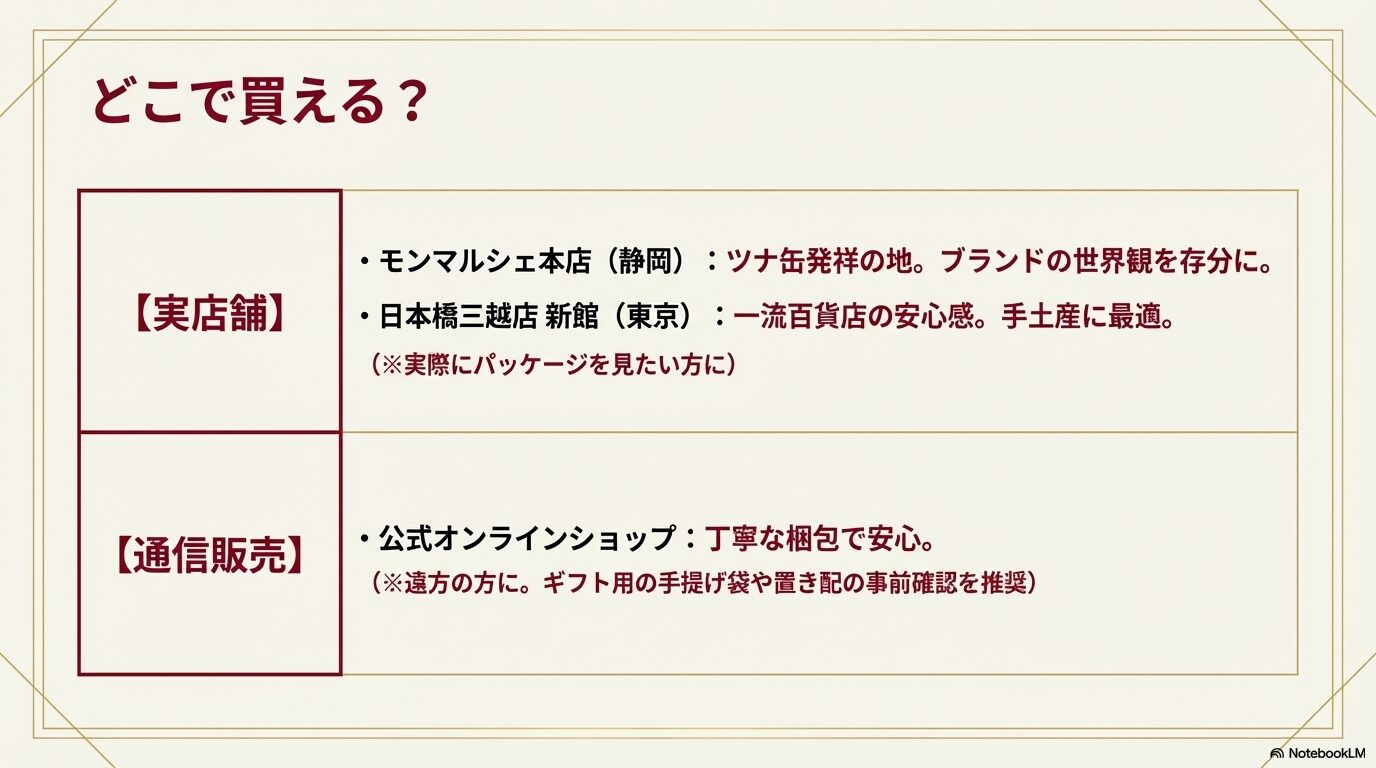 どこで買える？モンマルシェ本店(静岡)、日本橋三越店 新館(東京)の実店舗と、公式オンラインショップの通信販売情報