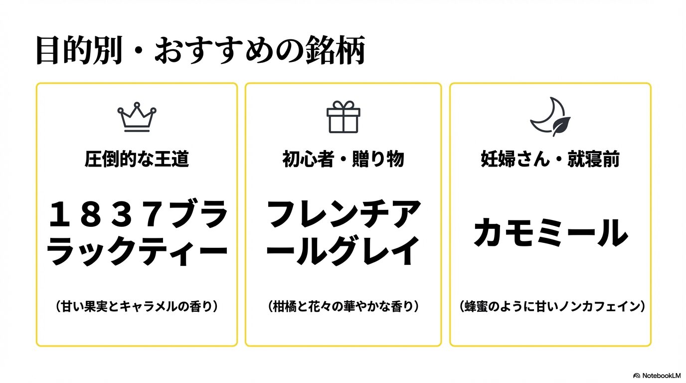 初心者や贈り物向けの「1837ブラックティー」「フレンチアールグレイ」、妊婦さんや就寝前向けの「カモミール」など目的別のおすすめ銘柄